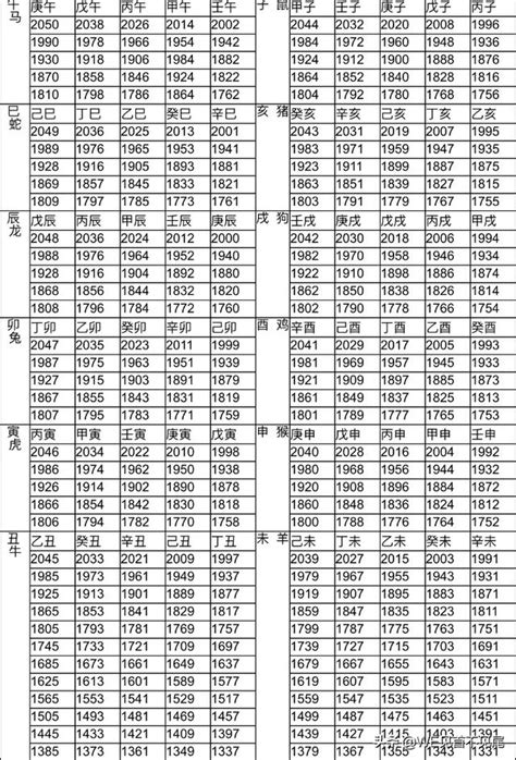 1991生效|12生肖對照表最完整版本！告訴你生肖紀年：出生年份。